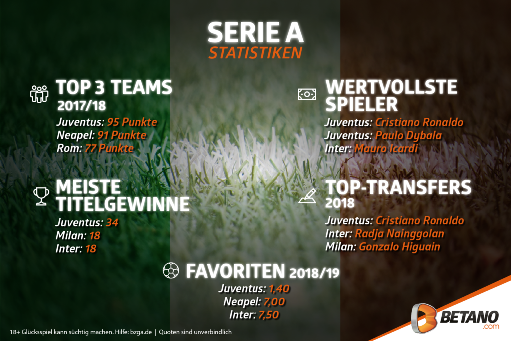 Serie A Saison 2018/19 Infografik von Betano