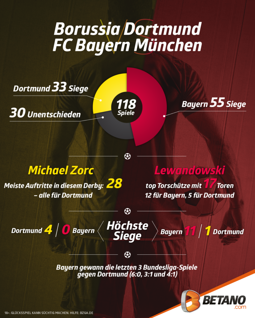 Betano-BorussiavsBayern-infographic